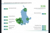 Новосибирская область лидирует в Сибири по количеству полуфиналистов конкурса «Лидеры России»