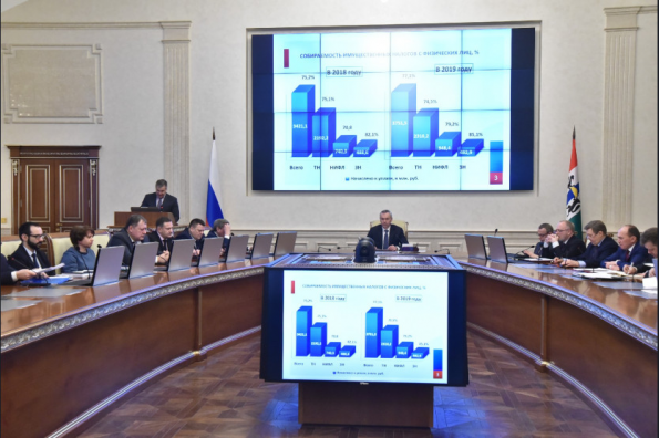 Здвинский и Краснозерский районы стали лидерами по собираемости земельного налога в 2019 году