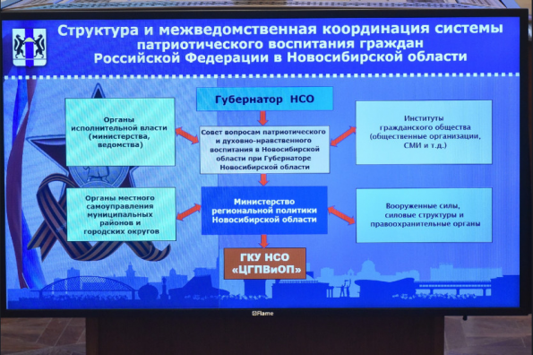 Андрей Травников дал поручения по развитию краеведческих маршрутов в Новосибирской области