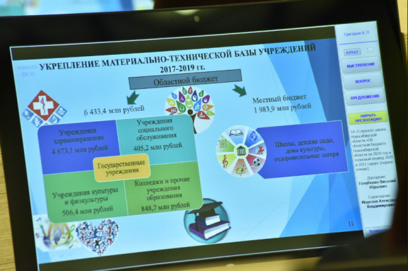 Проект областного бюджета-2019 одобрен в первом чтении