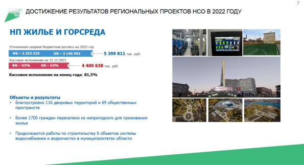 Более 1700 жителей региона переселены в новое жилье благодаря нацпроекту