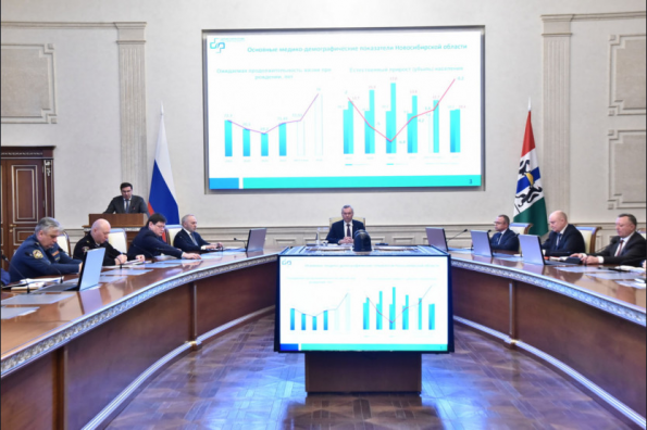 Минздрав региона – лидер среди министерств по числу объектов строительства и ремонта, по объёму приобретаемого оборудования